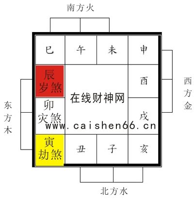 2023年三煞方位|2023年各种煞位都在哪里？需要注意什么？（建议收。